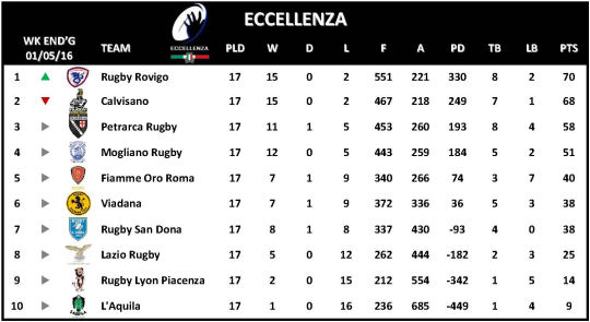 Eccellenza Week 17